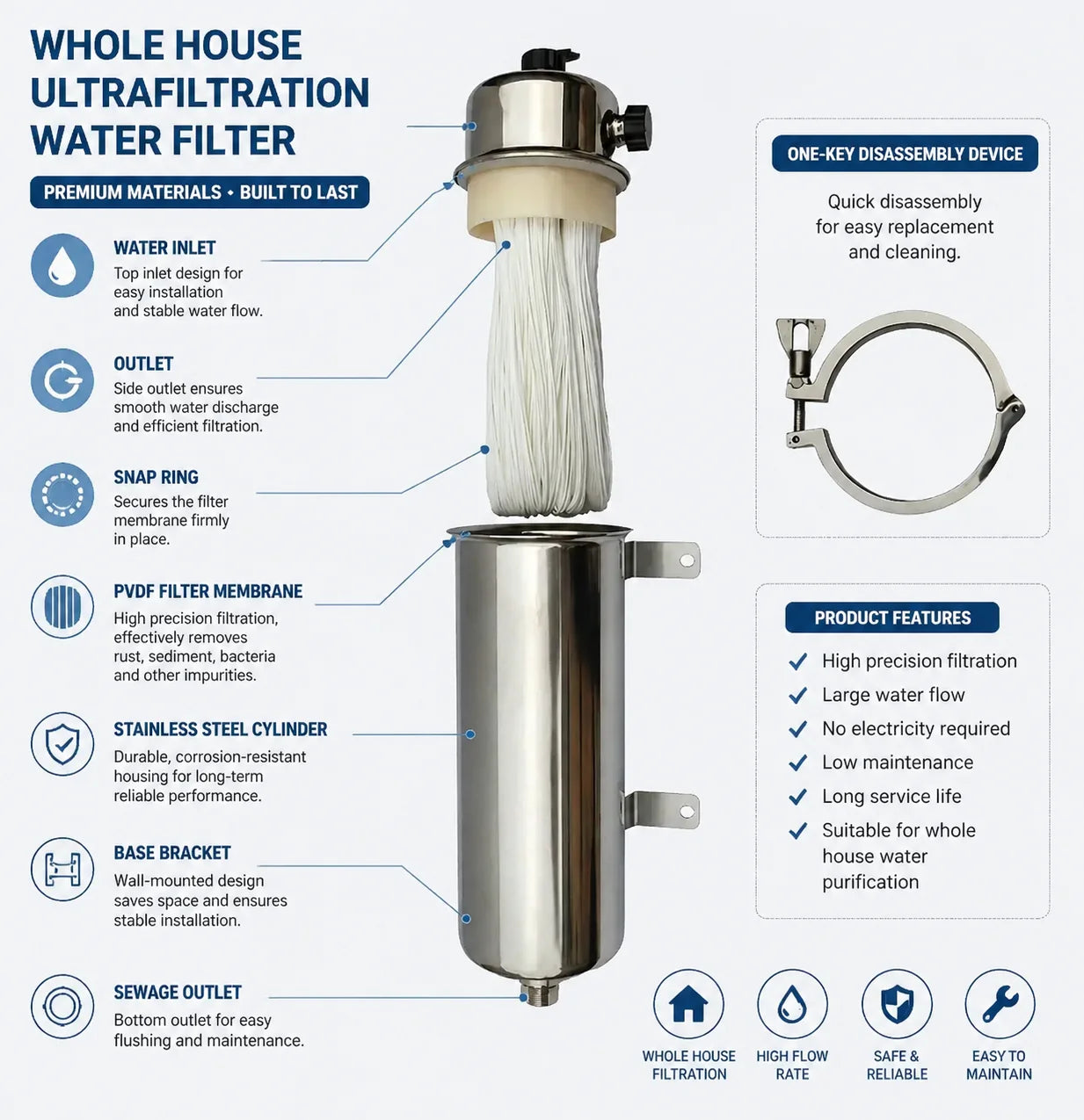 Whole House UF Water Purifier 1500L High Flow 0.01μm Stainless Steel Filter Washable Reusable PVDF Membrane Mineral Filter