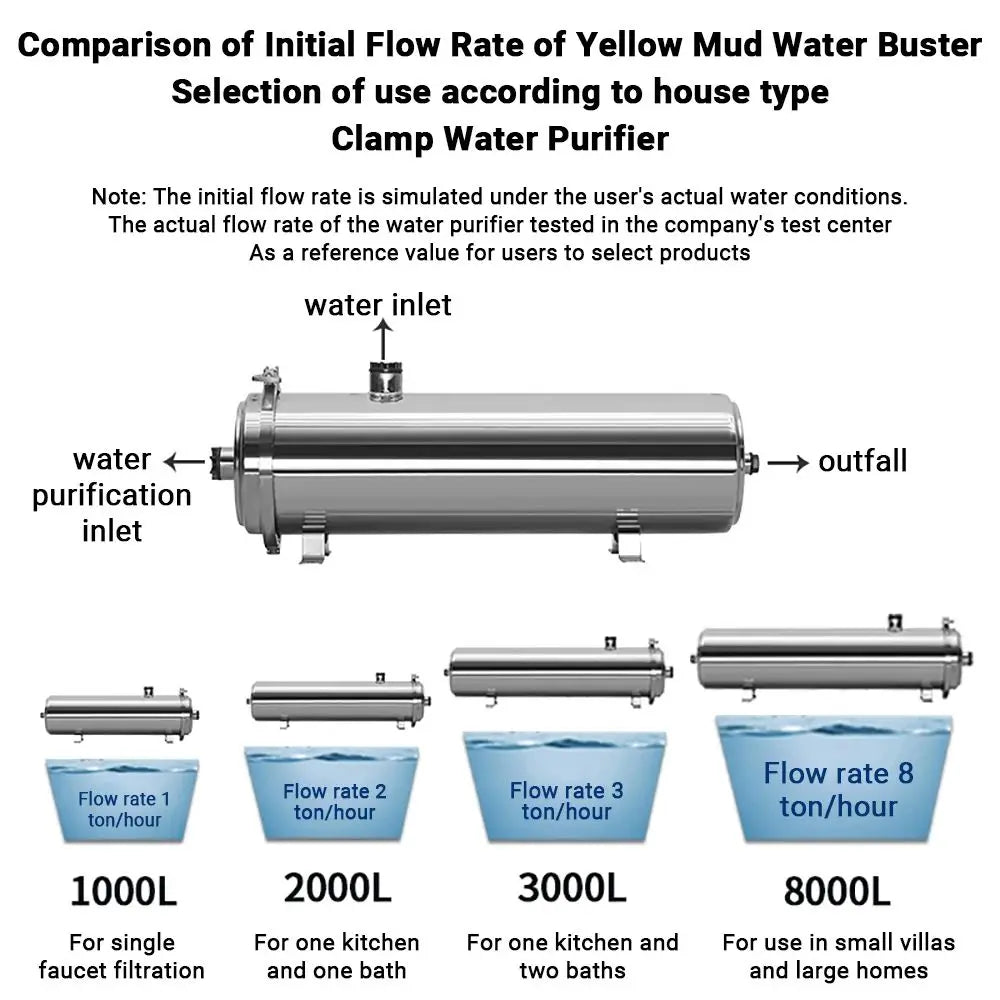 DIVEDEER Ultrafiltration Water Purifier Stainless Steel 8000-Liter Water Filtration System 0.01 Micron Membrane Water Purifier