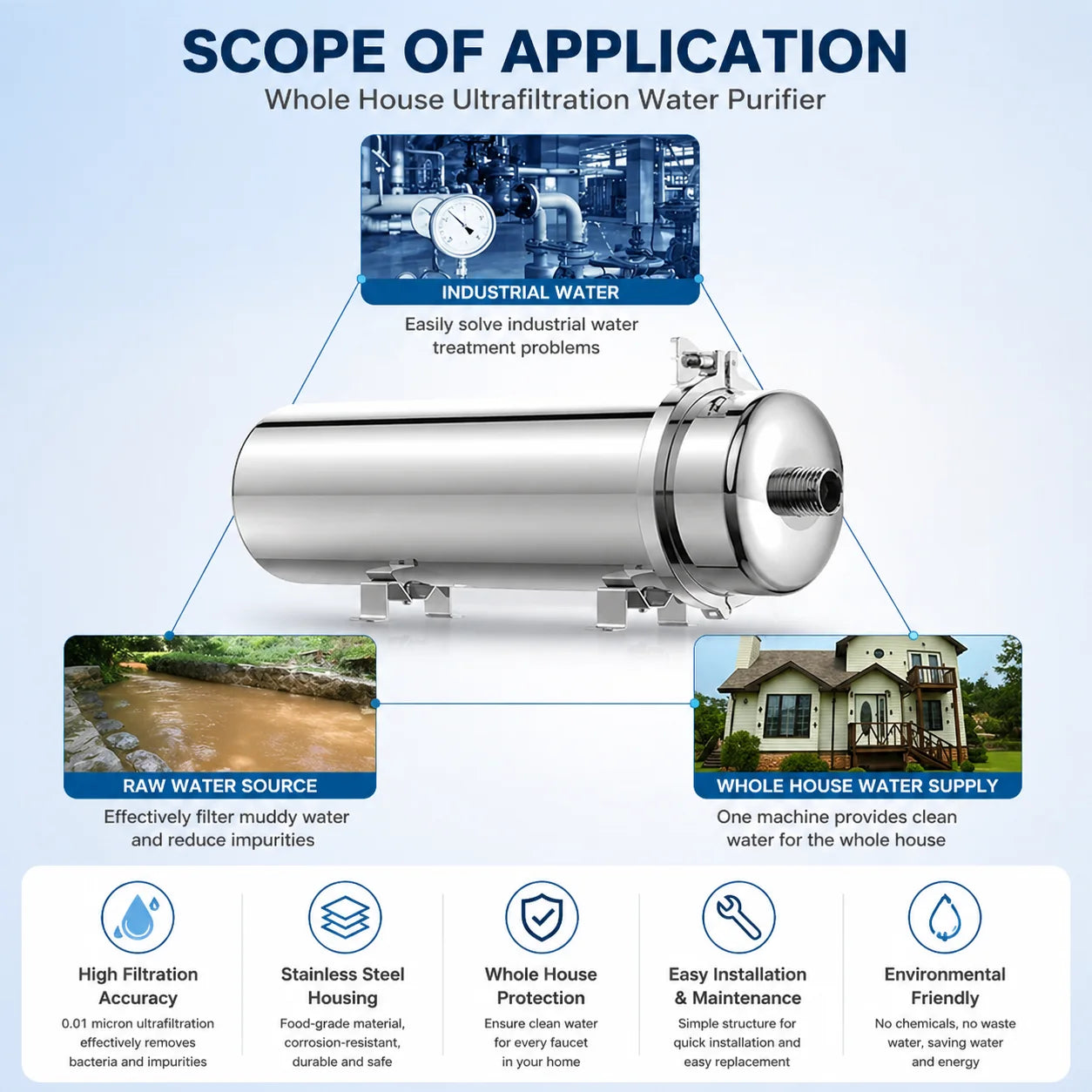 Whole House UF Water Purifier 1500L High Flow 0.01μm Stainless Steel Filter Washable Reusable PVDF Membrane Mineral Filter