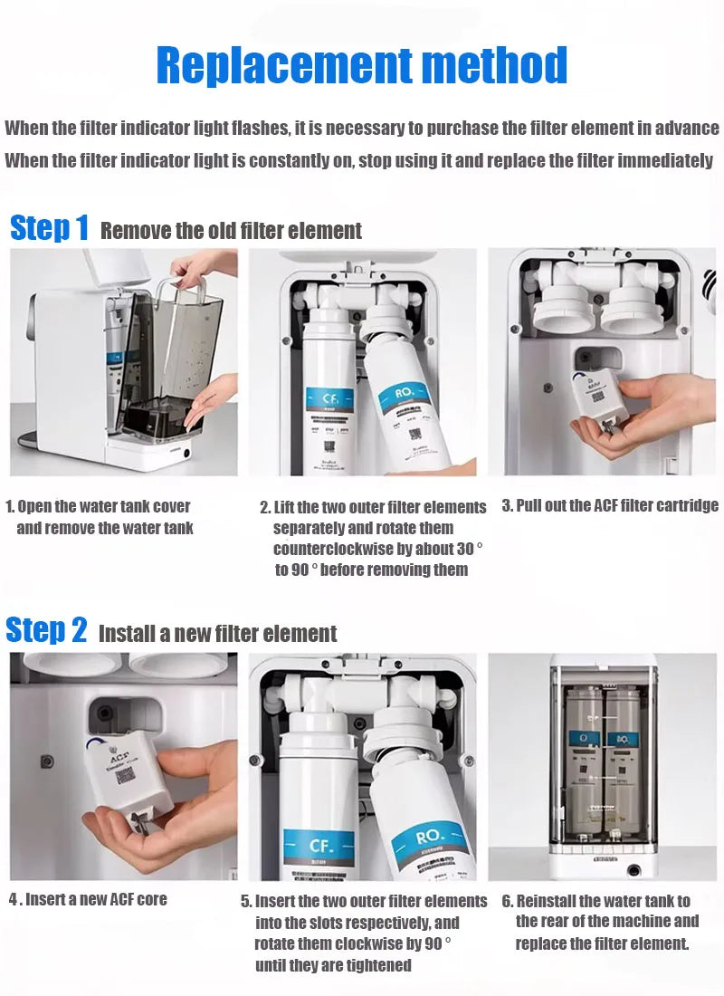 For Aqua global Mini Touch/Flexible touch/Zen&Pur Drinking Water Purifier Filter Element,CF+RO+ACF1 Compatible BulePro B04/B05